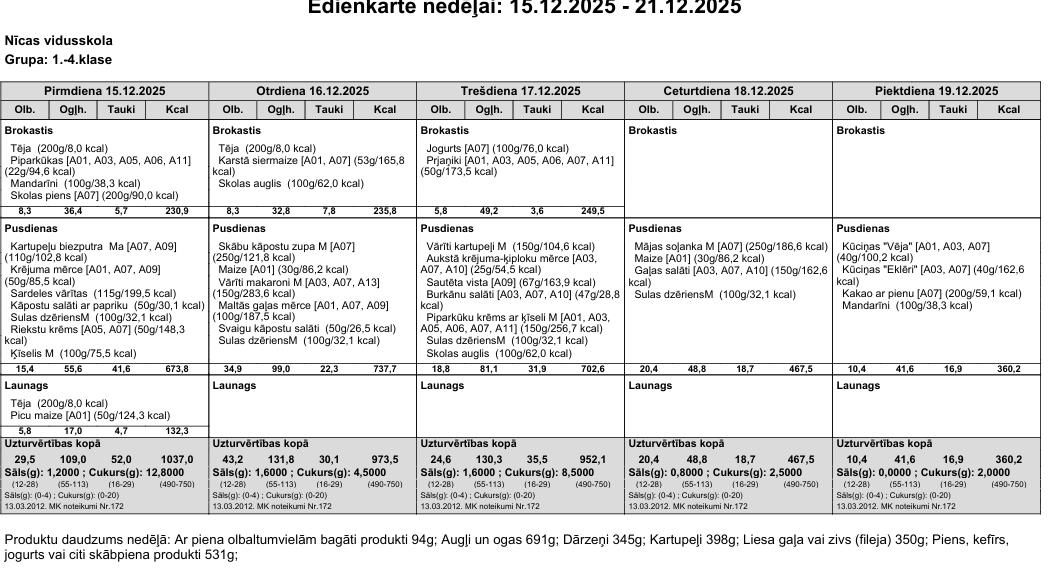 Ēdienkarte 15.12-21.12. 1.-4.